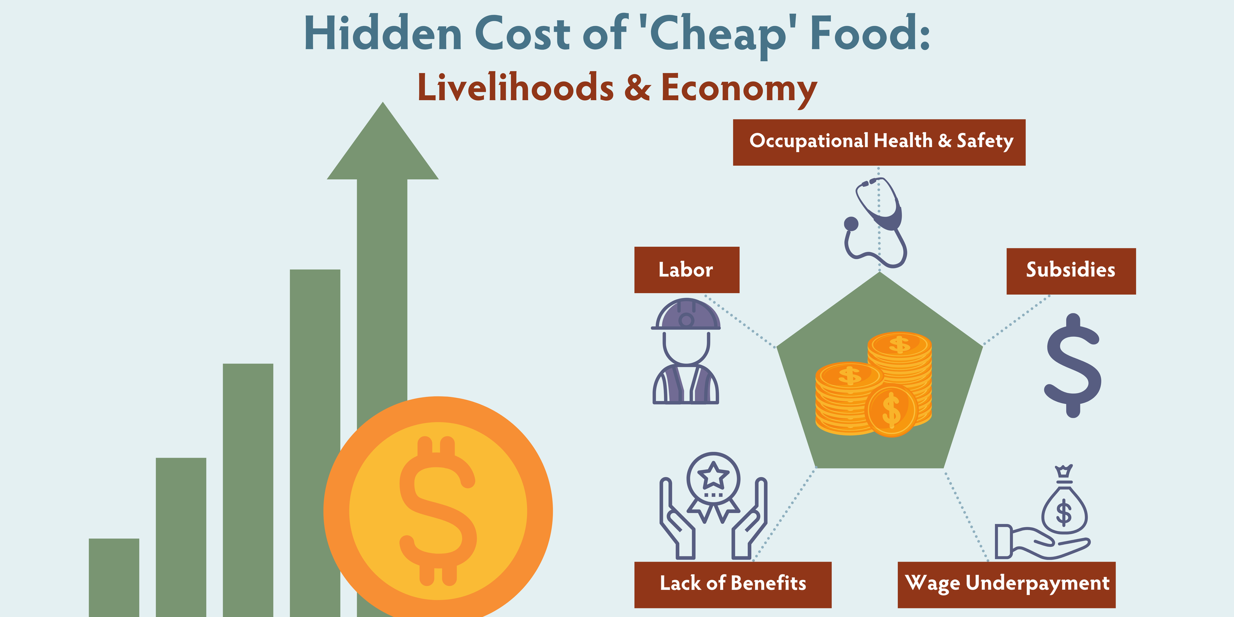 Affordable food prices